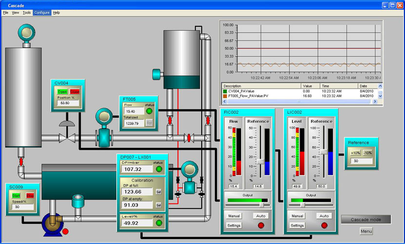 Pdf Process Control Instrumentation Technology